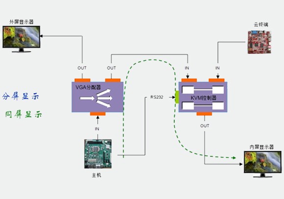 智慧金融 智慧金融