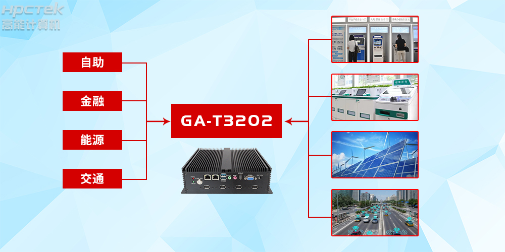 定制化將成為行業(yè)主流？高能計(jì)算機(jī)詳解國(guó)產(chǎn)工控機(jī)的發(fā)展趨勢(shì)(圖2)